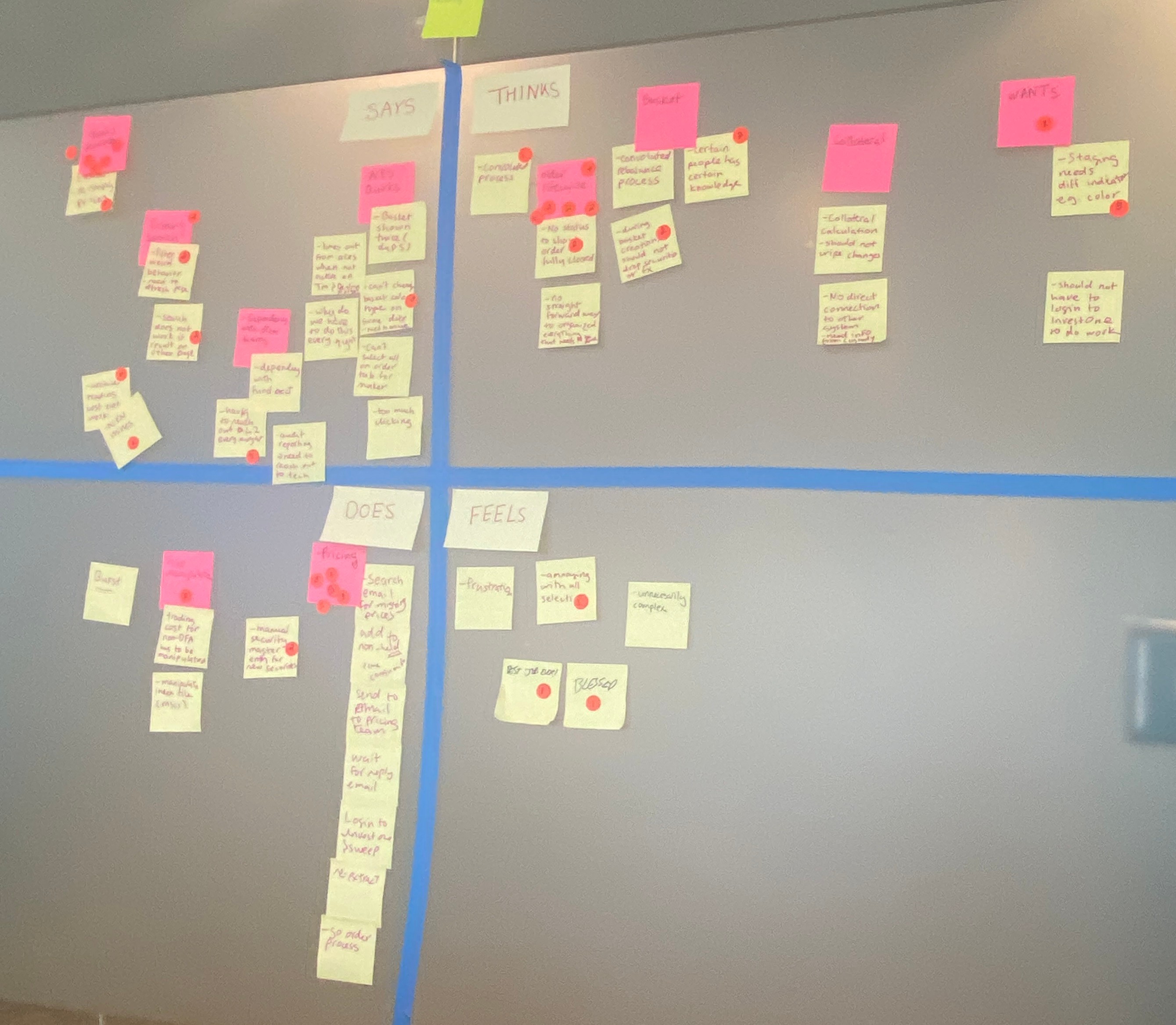 Image - Requirements Prioritization exercise