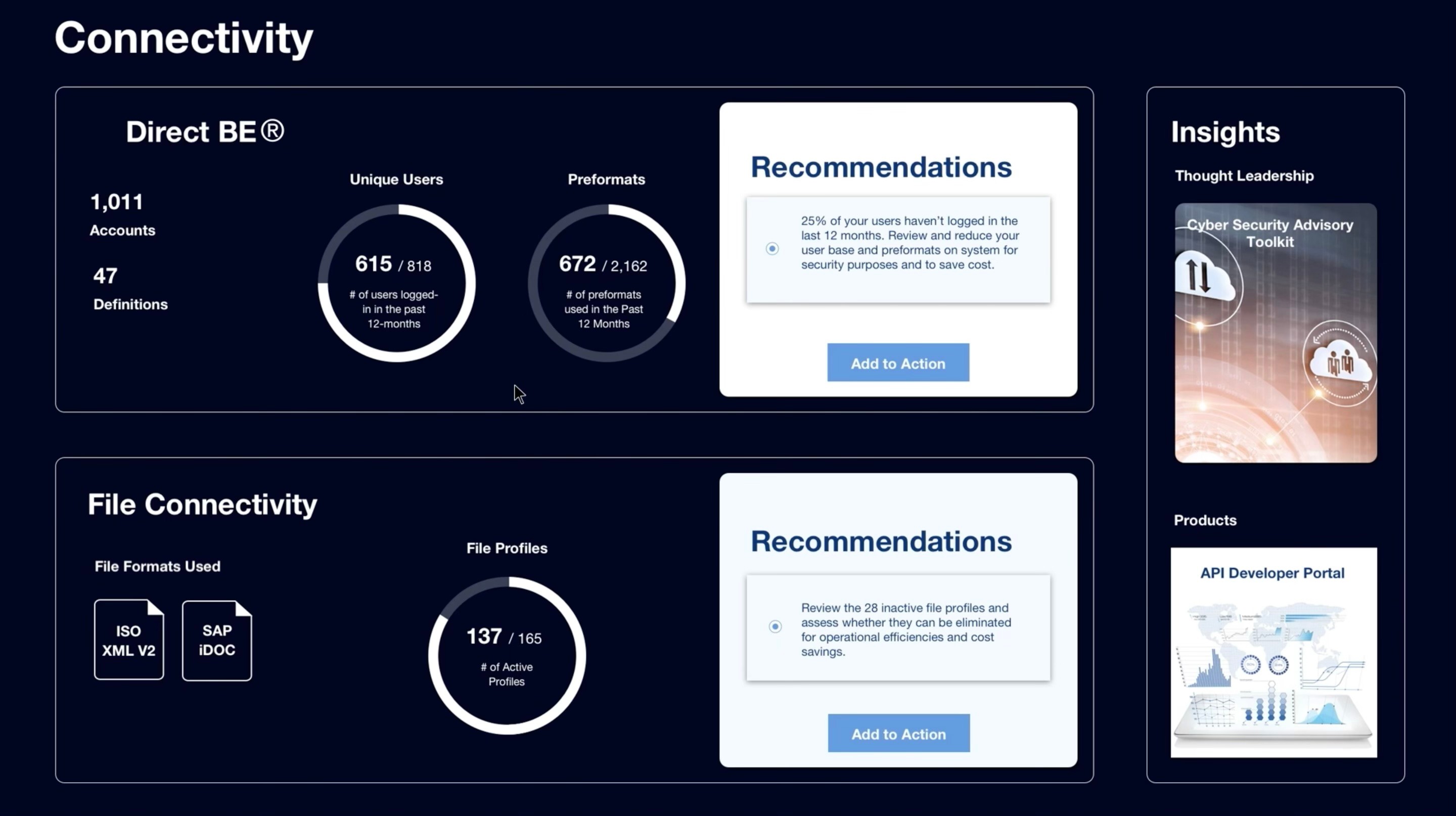 image - Citi Treasury Solution dashboard analytics