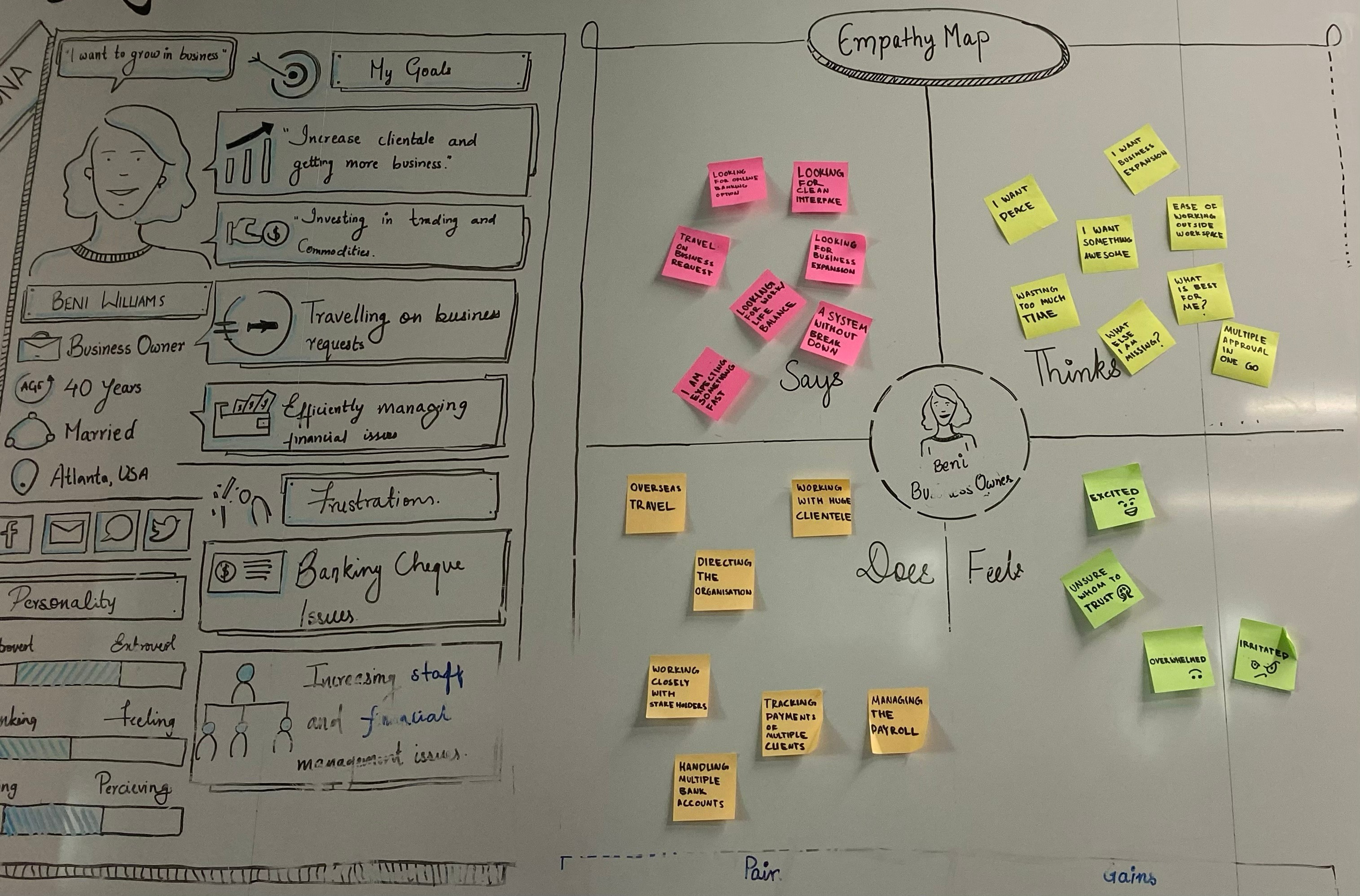 Image - empathy map concepts