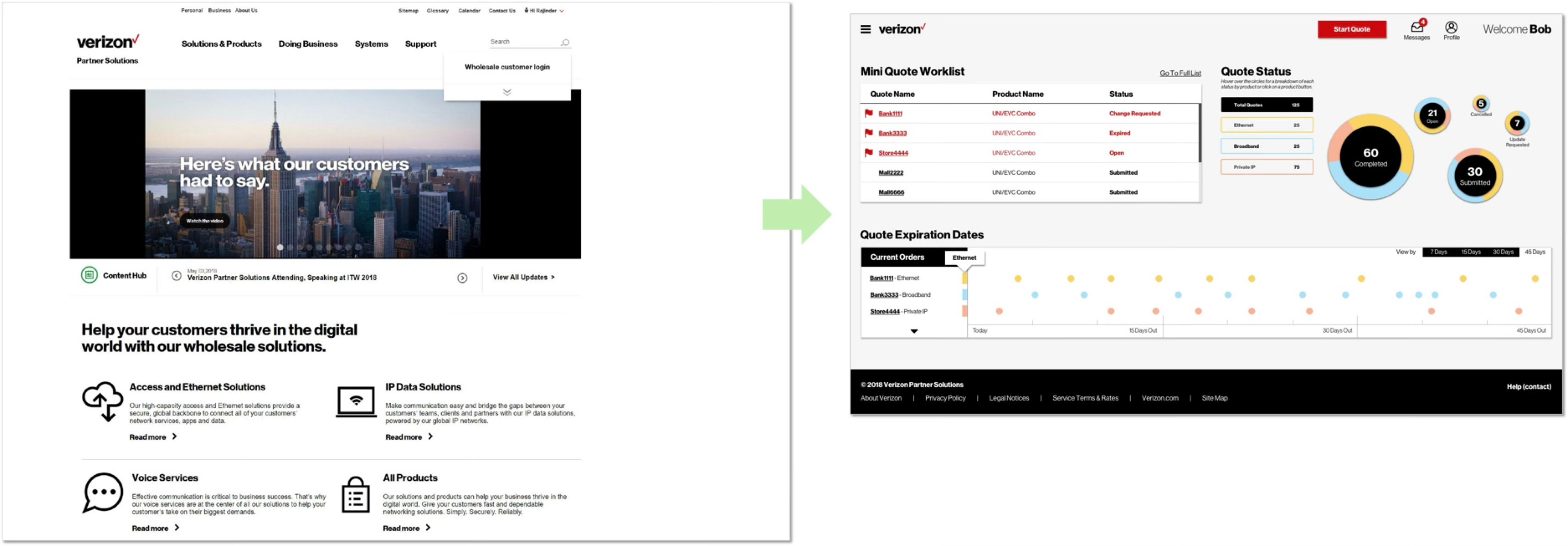 image-before and after of VPS