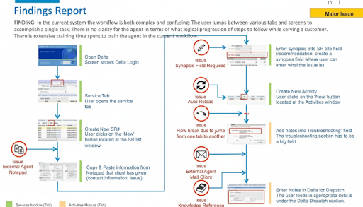 Image - finding report