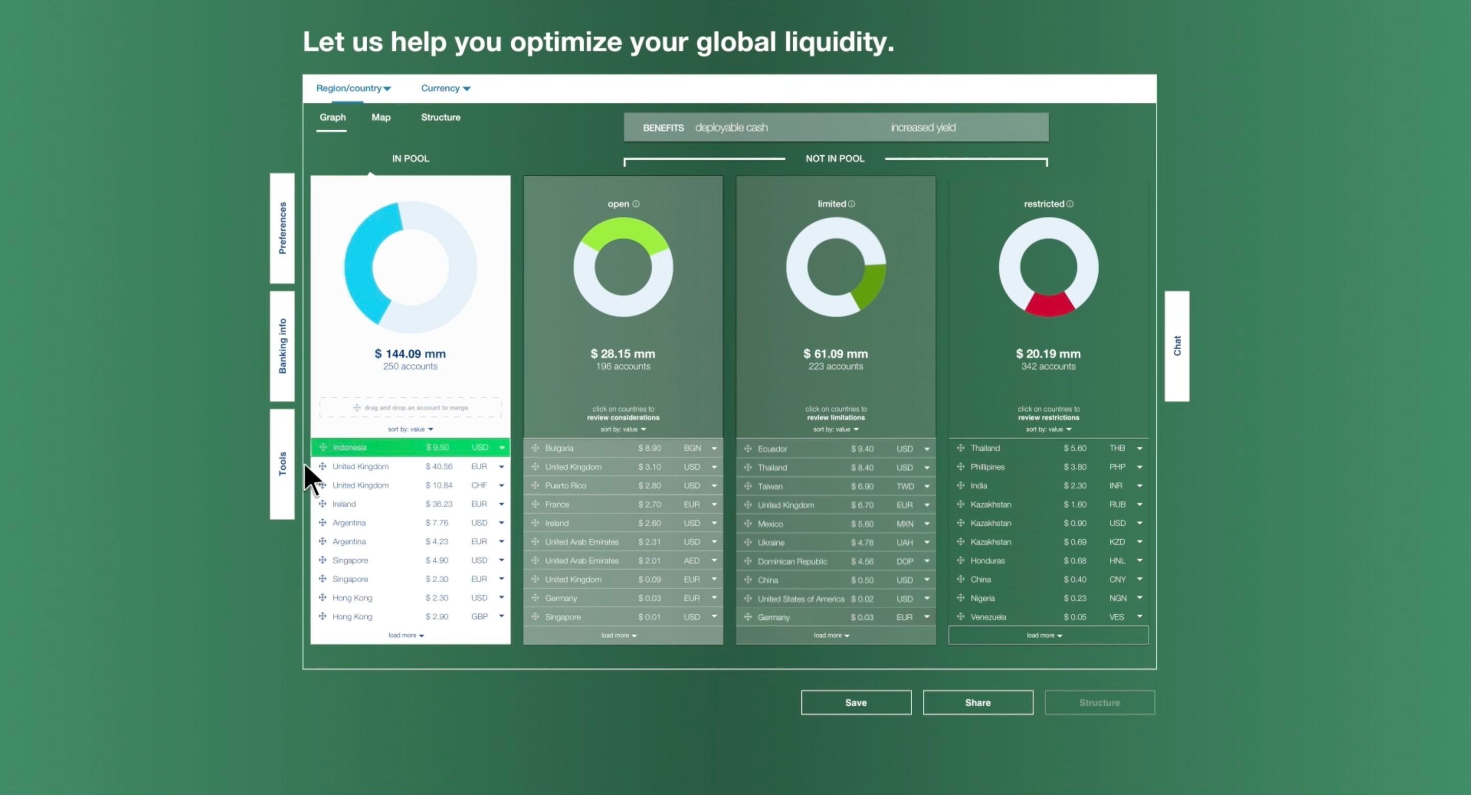 image - Citi Treasury Solution dashboard