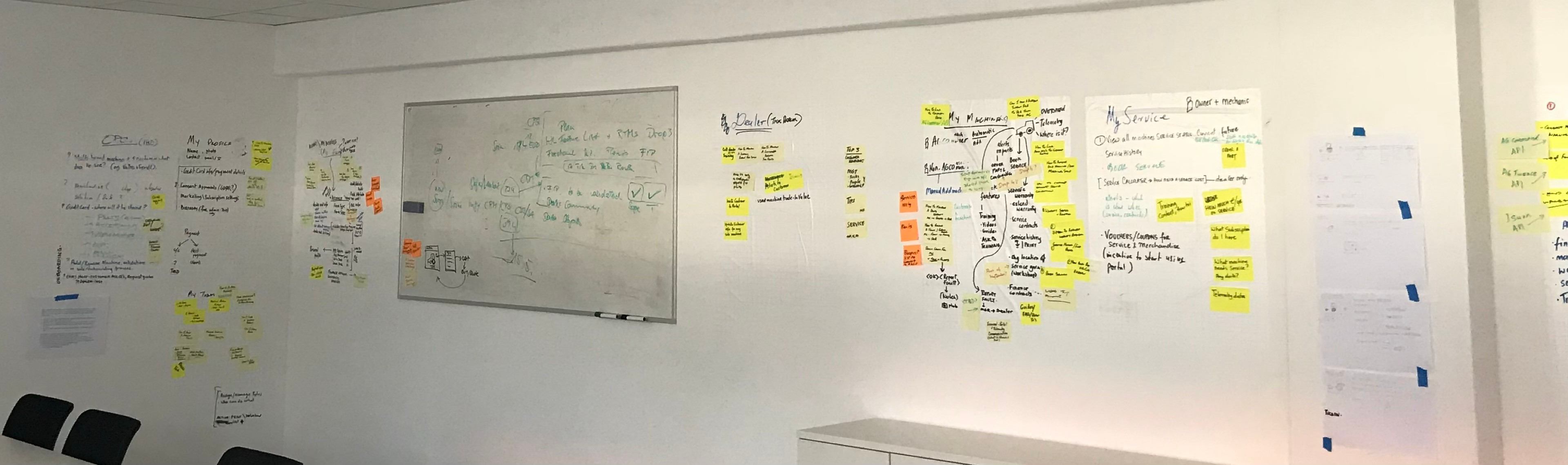 Design Thinking Whiteboards